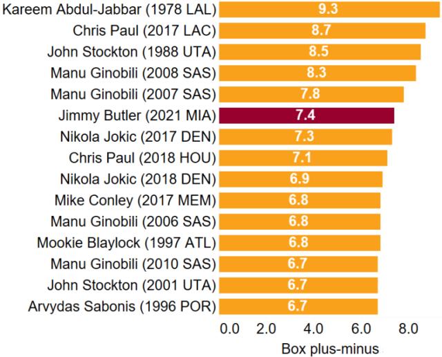 1620993591903017490.png pbt-jimmy-butler-not-all-star-2021.png
